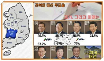 2025년까지 한눈에 대한민국 역대 대선 투표율 흐름 정리 당선자 득표율 비교 포함_6