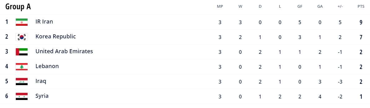 한국 이란 축구 중계