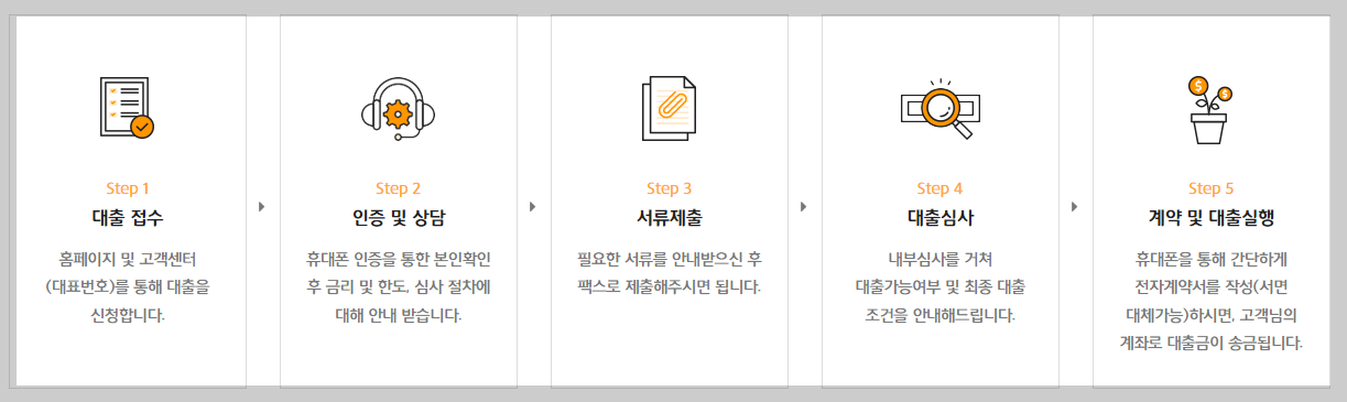 옐로우캐피탈대부 06