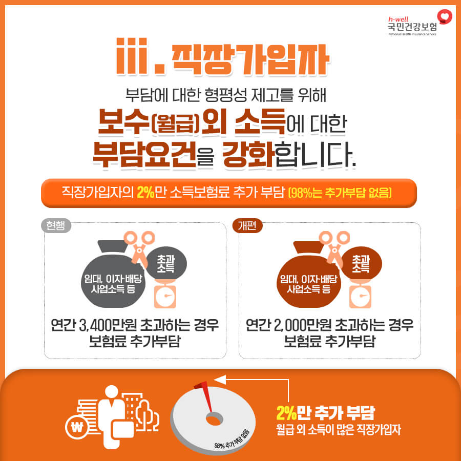 국민건강보험료 2차개편안 직장가입자