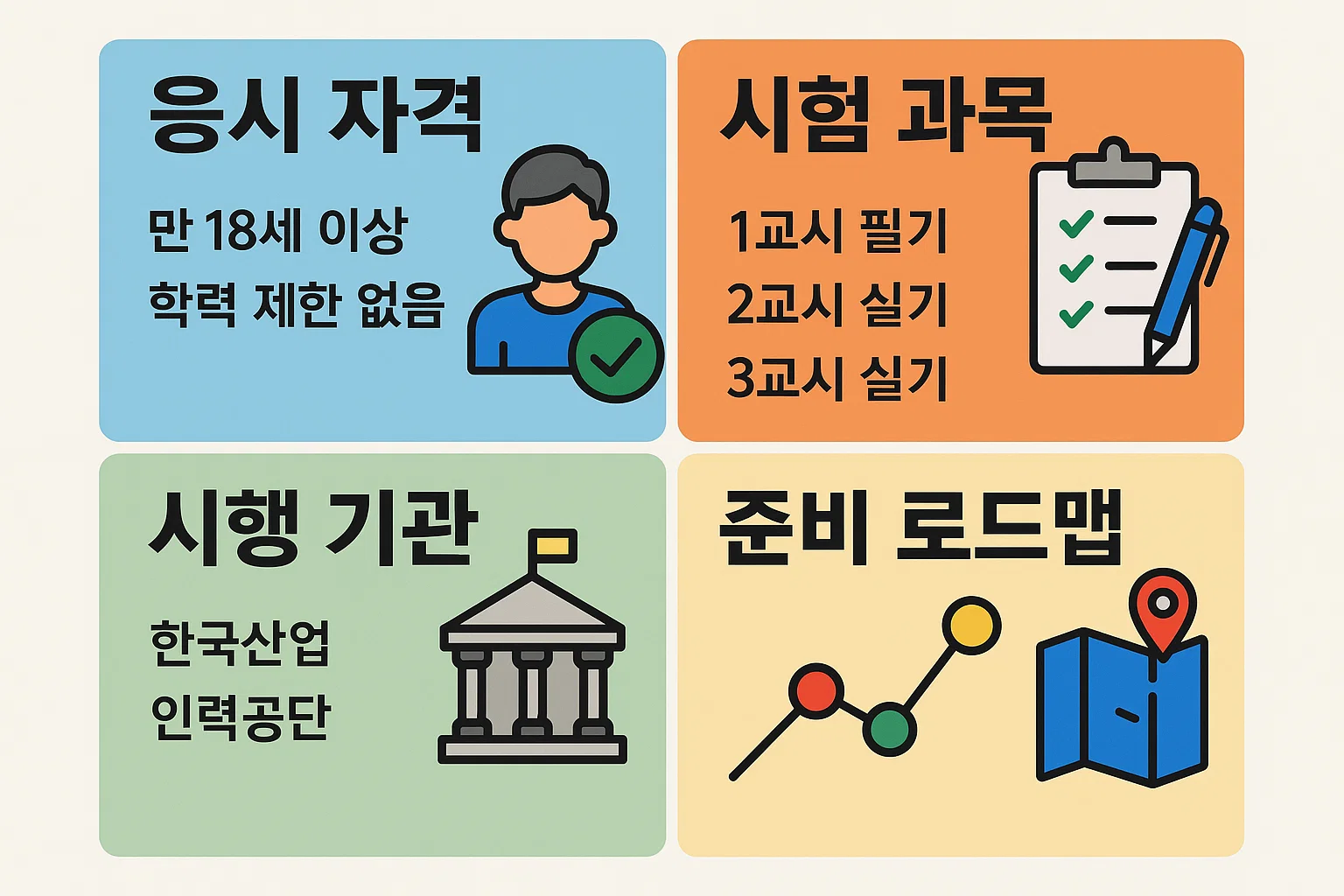 응시 자격, 시험 과목, 시행 기관, 준비 단계 등 빅데이터 분석기사 취업 준비 전 알아야 할 필수 절차를 시각적으로 정리한 이미지.