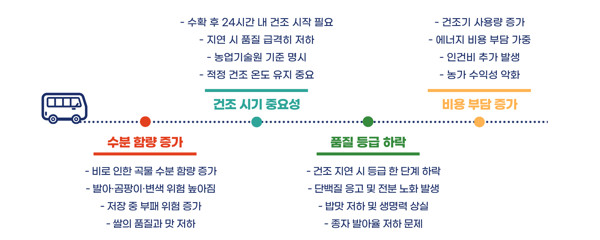 가을 장마가 추수에 미치는 영향 총정리 블로그 글 이미지 4