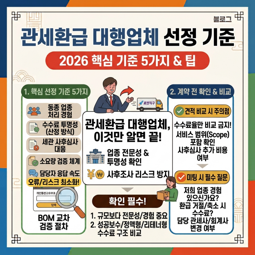 관세환급 대행 관세사무소 선정기준