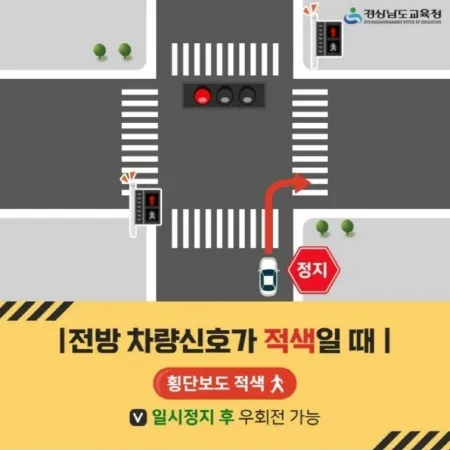 전면 신호등 적색신호 + 횐단보도 신호등 적색일 경우