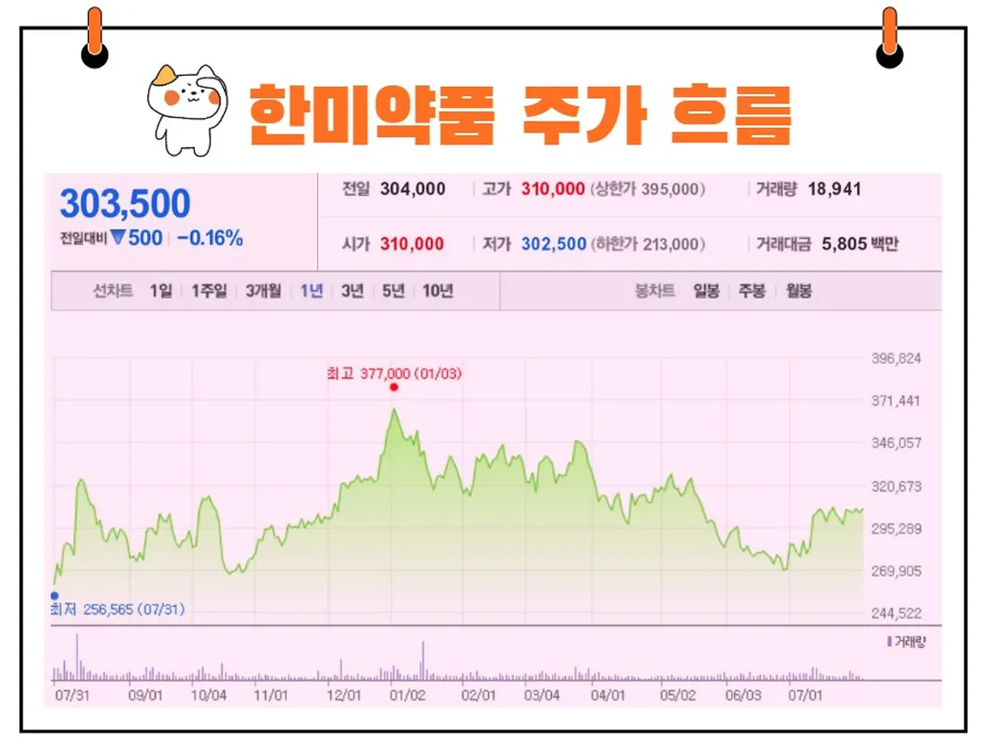 한미약품 주가