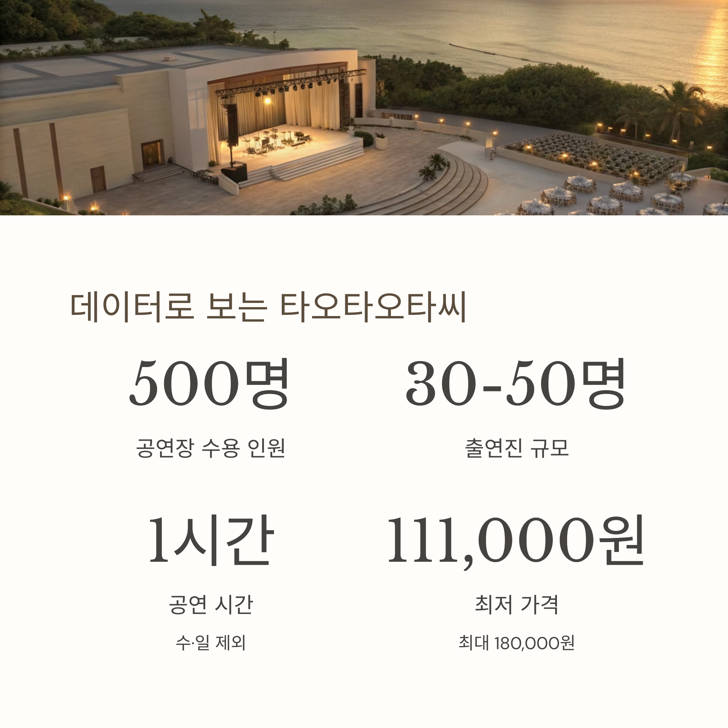 데이터로 보는 타오타오타씨