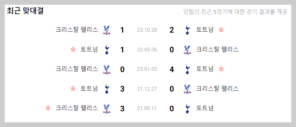 팰리스와 토트넘