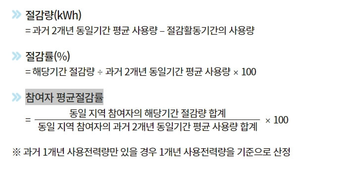 에너지캐시백 산정방법
