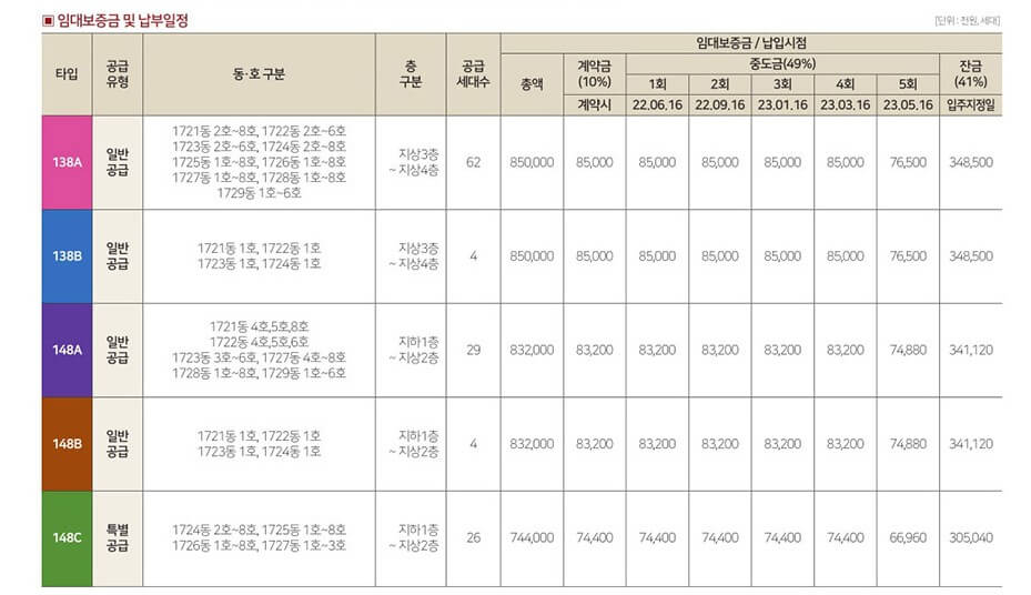 힐스테이트 동탄 더 테라스 분양가