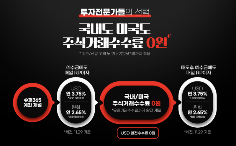 메리츠 슈퍼365 혜택 요약