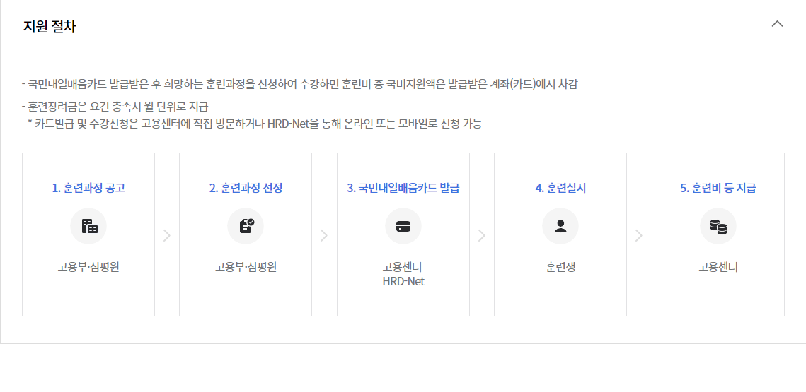 국민내일배움카드 신청방법
국민내일배움카드 신청방법
국민내일배움카드 신청방법