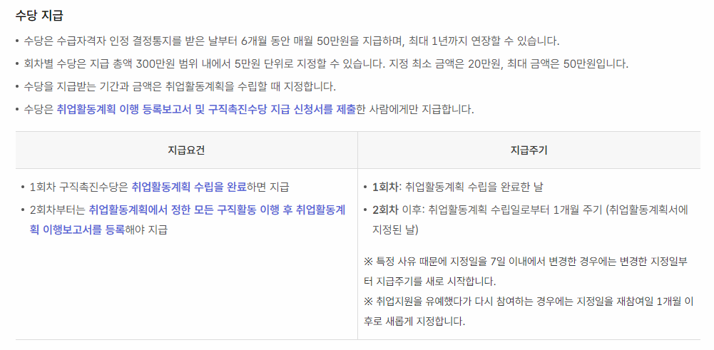 구직촉진수당 지급 설명 이미지