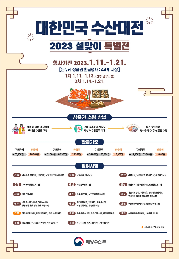 전통시장 온누리상품권 환급 방법