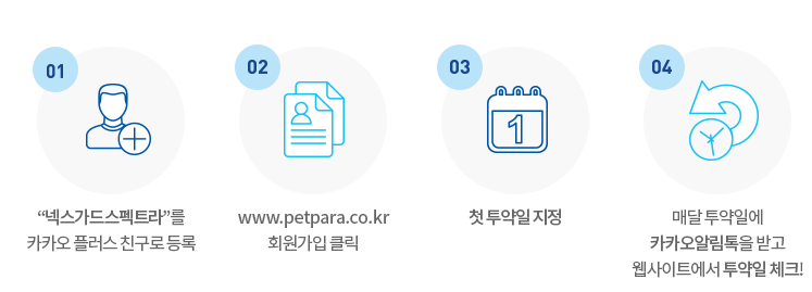 넥스가드 스펙트라 투약일 알림서비스