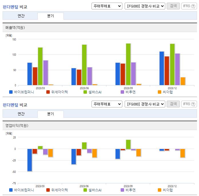 바이브컴퍼니_업종분석