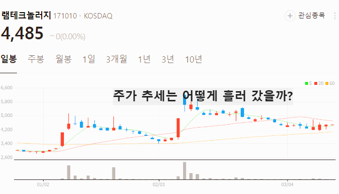 반도체 유리기판 관련주 대장주 TOP5