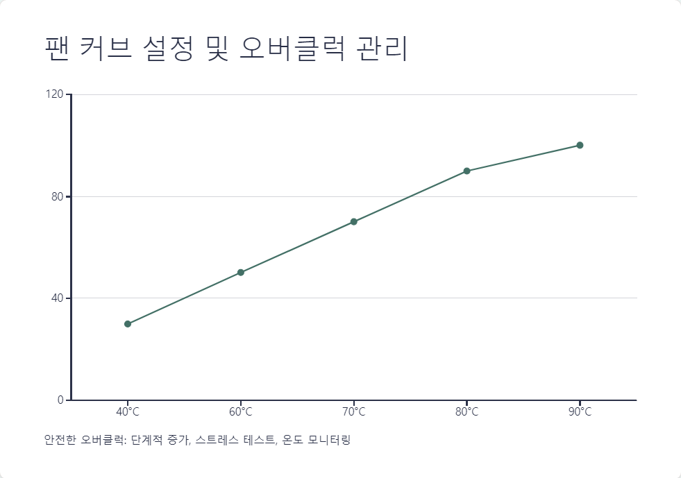 팬커브설정