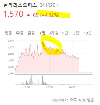 폴라리스우노 관련주