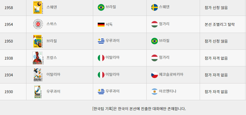 대한민국 싱가포르 축구 중계