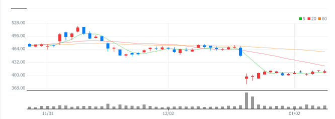 미국-바이오-관련주