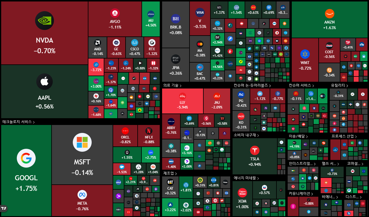 뉴욕 증시 주가 지수 이미지