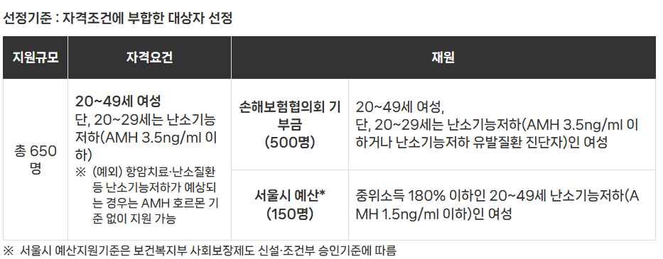신청자격 및 요건