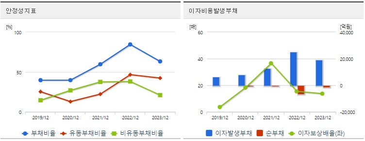 삼성바이오로직스 주가 안정성