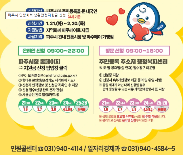 2025 경기도 민생회복 지원금 총정리