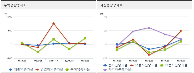 두산에너빌리티 분기 성장성