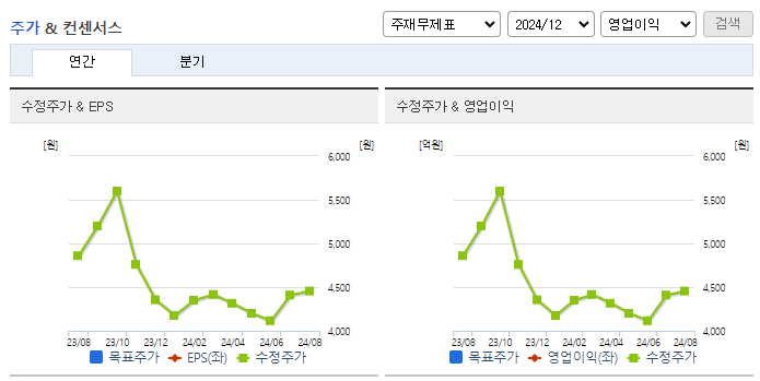 시공테크_컨센서스