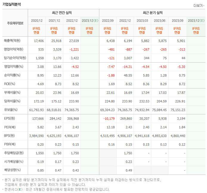 태광산업_실적자료