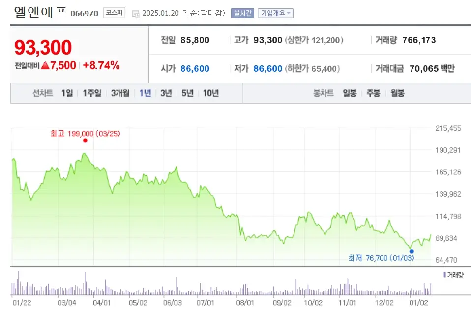테슬라 Tesla 관련주 수혜주