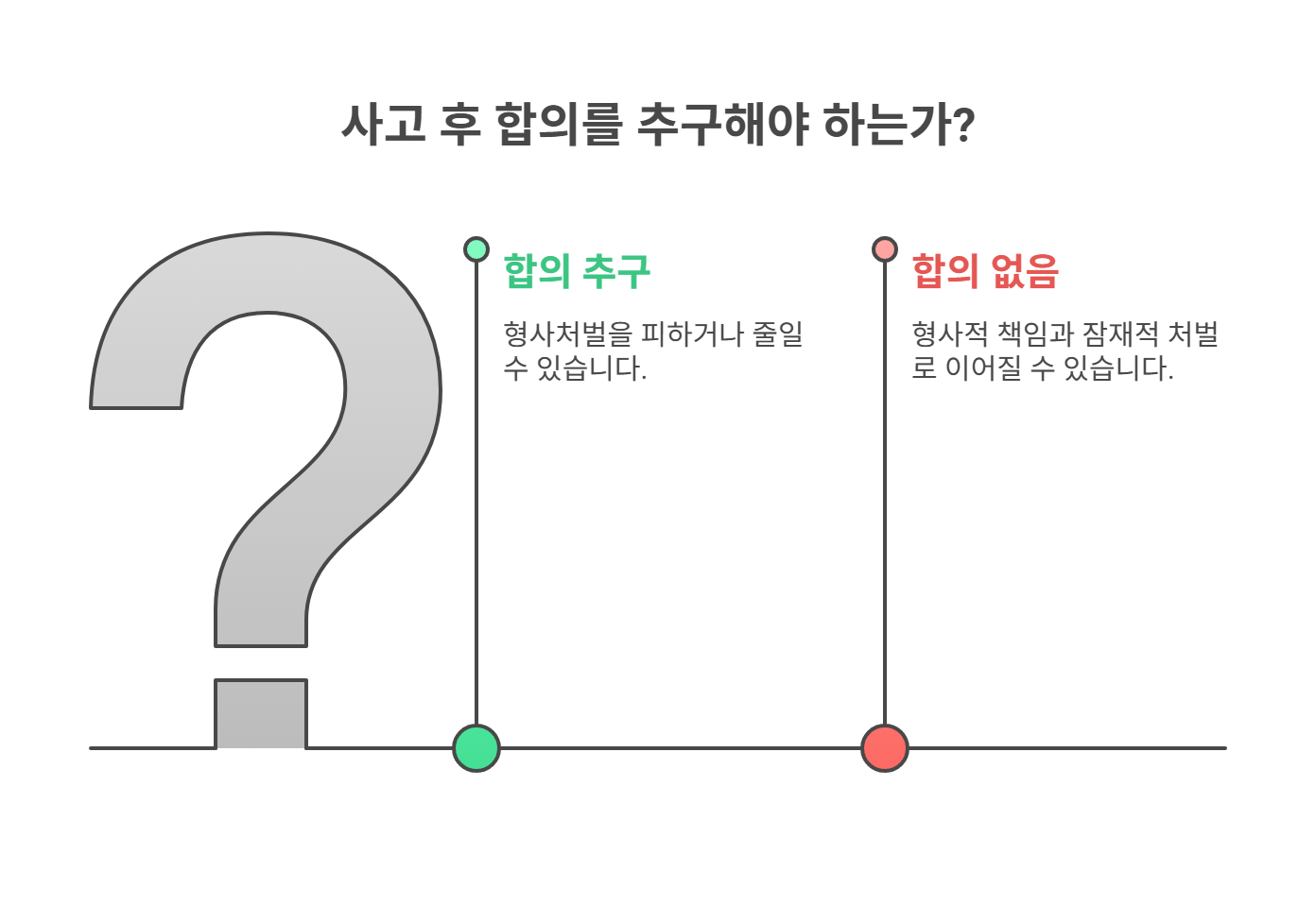 합의 없는 사고가 가져올 형사적 리스크