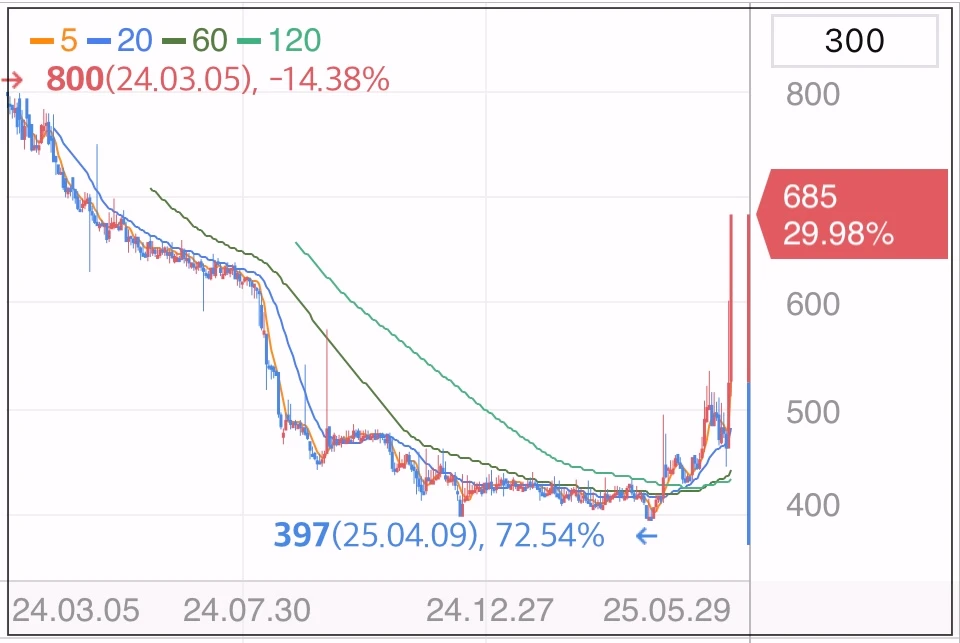 상상인증권-상한가-배경