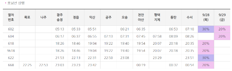 SRT 역귀성 할인, 추석 대상열차 일정 구입 방법