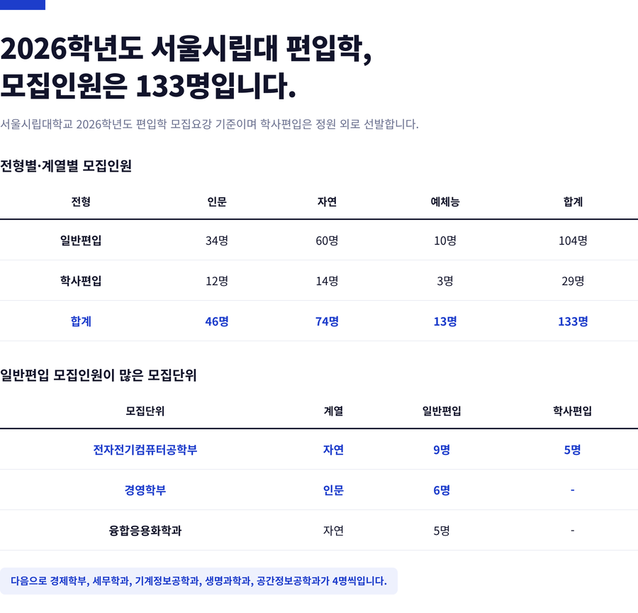 서울시립대-편입학-모집인원