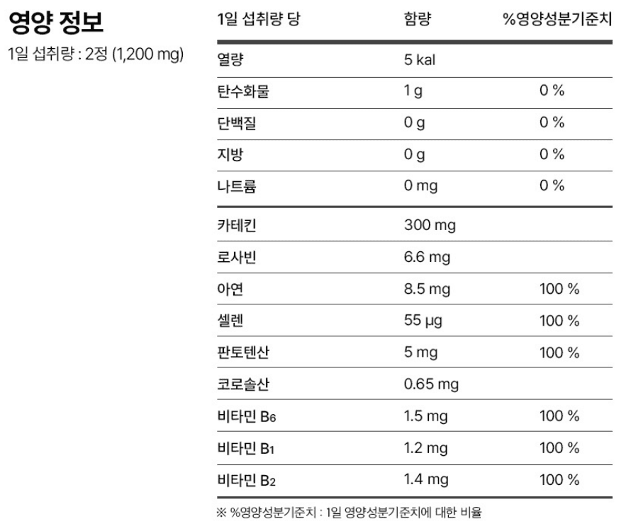 다이어트 보조제(다이어트 약) 추천 순위 BEST 5 - 네이버, 쿠팡, 올리브영 리뷰 분석