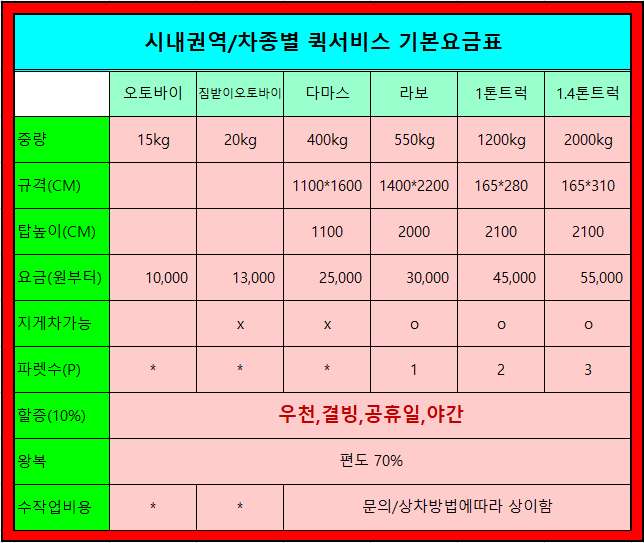 퀵서비스 기본 제원과 요금표
