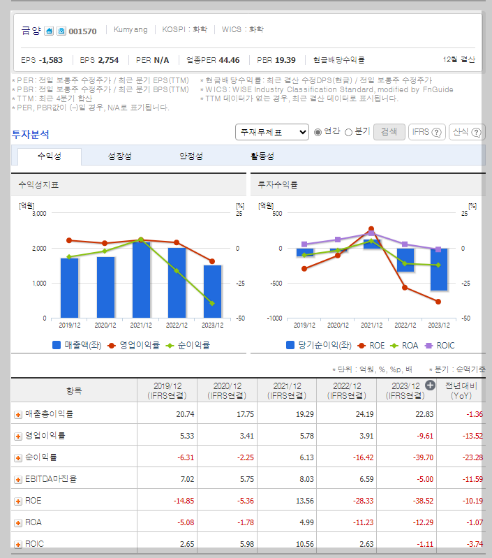 금양 가치 분석