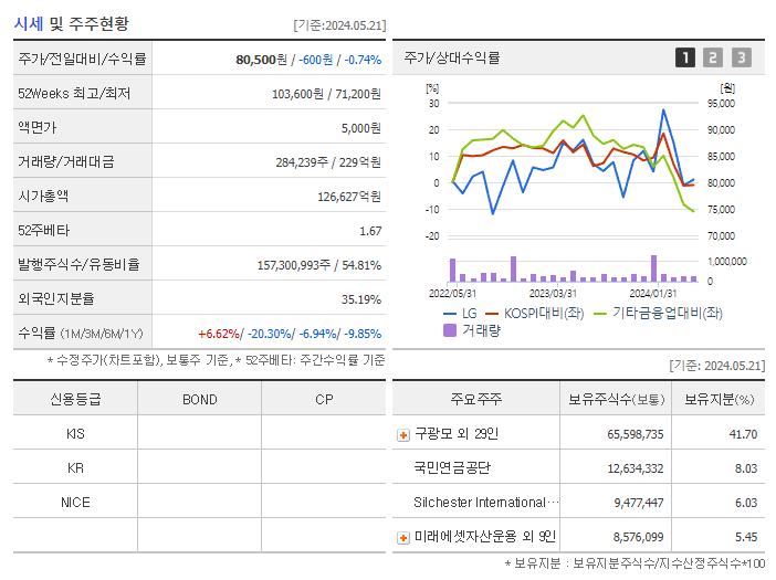 LG_기업개요