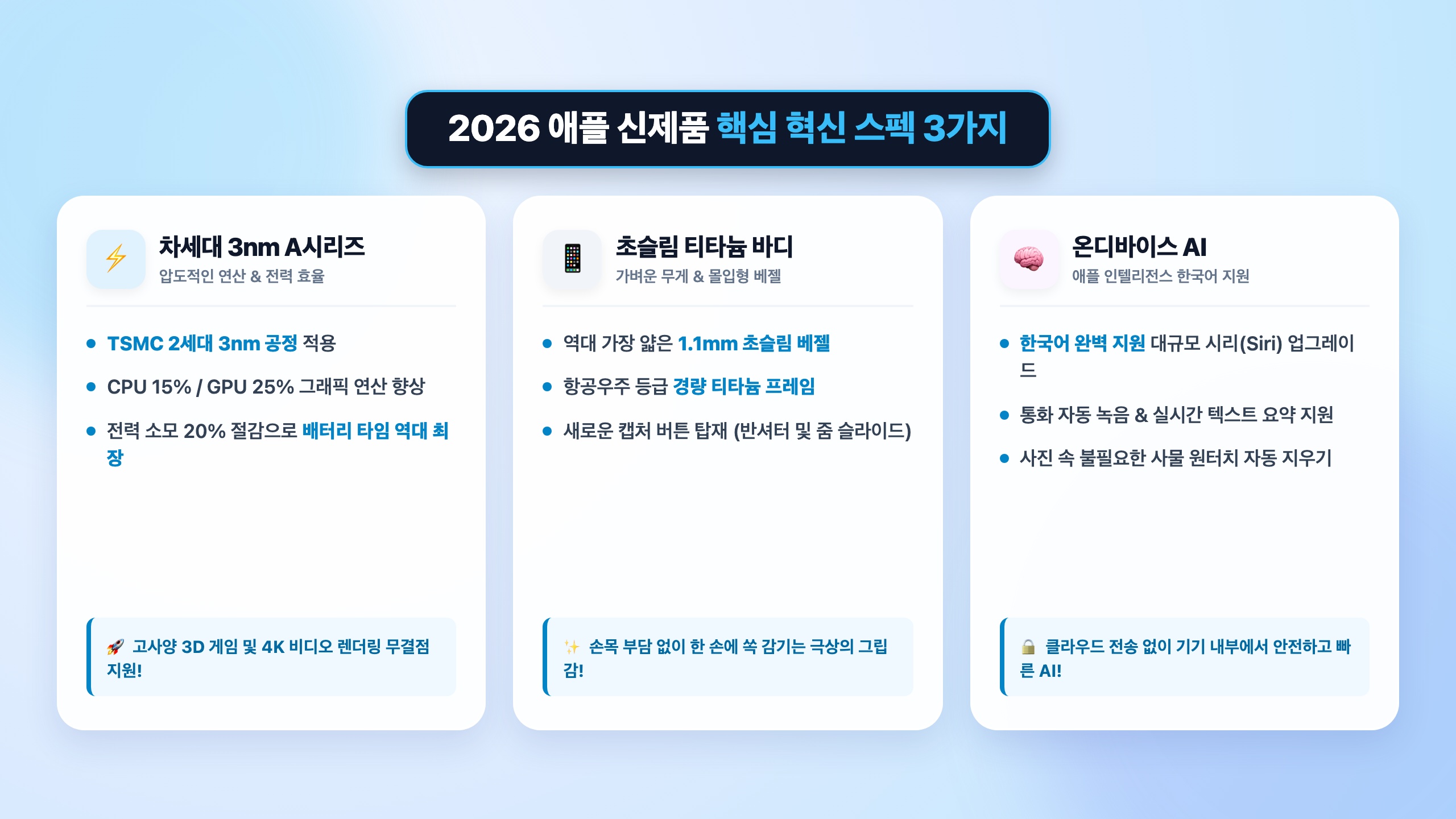 애플 신제품 라인업 & 핵심 혁신 스펙 3가지 A시리즈·티타늄·온디바이스 AI 핵심 요약 인포그래픽