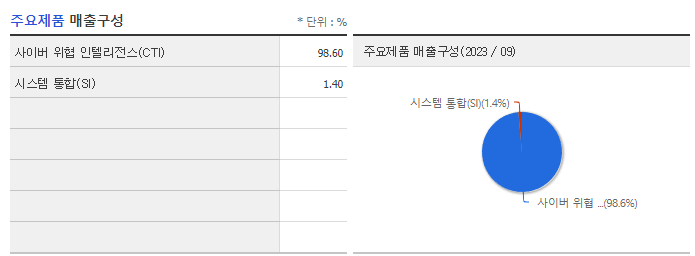 샌즈랩_주요제품