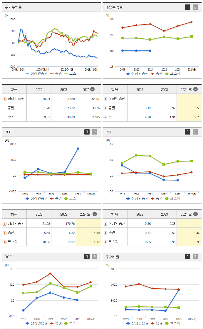 상상인증권_섹터분석