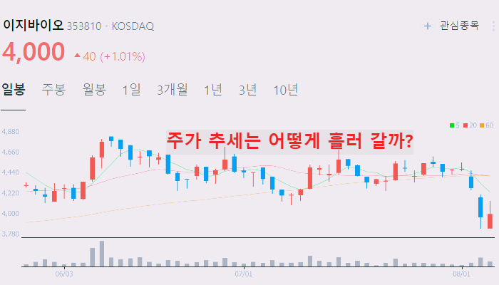 곡물 사료 관련주 대장주 10종목 정리