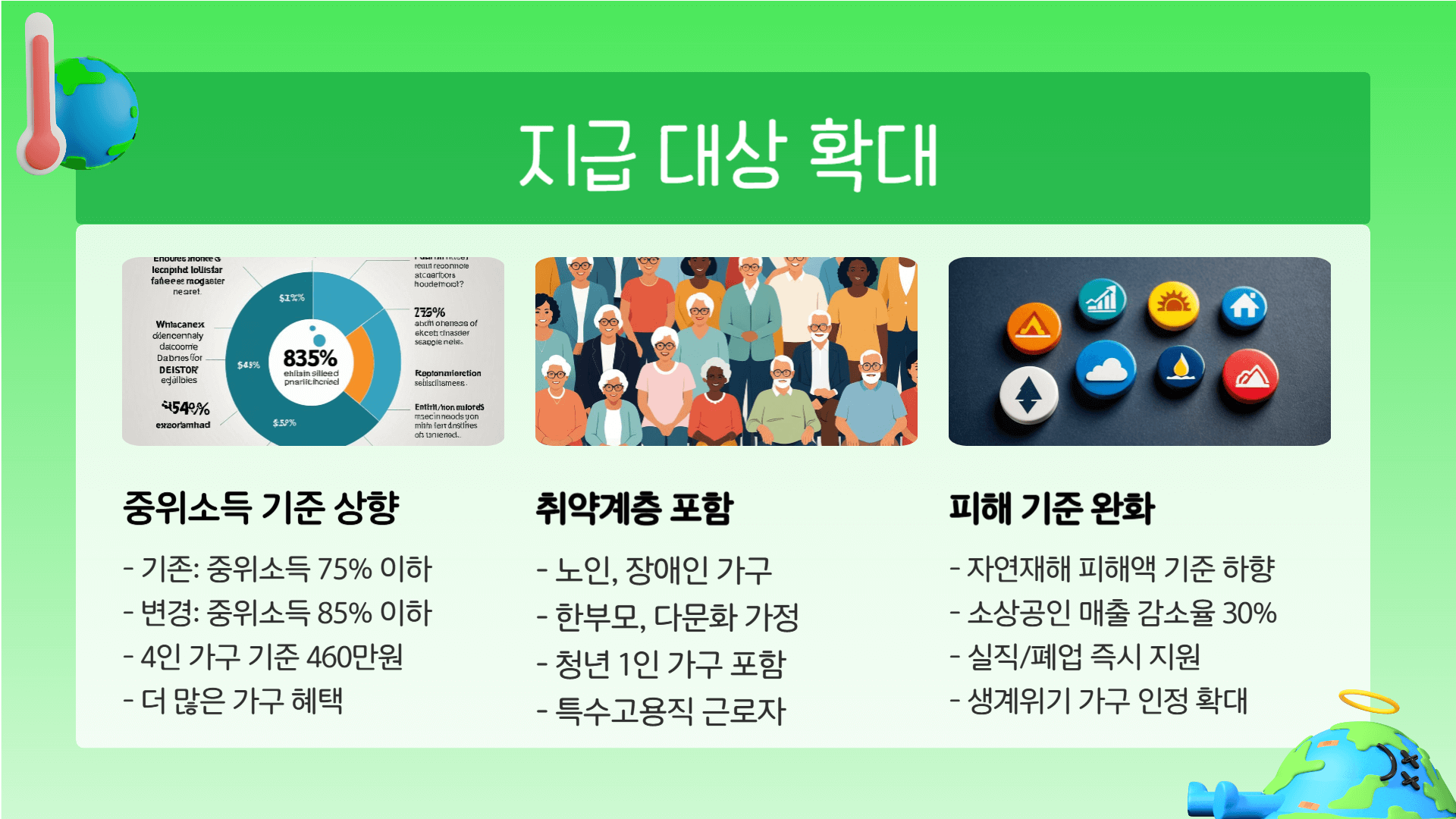 재난긴급지원금지급대상