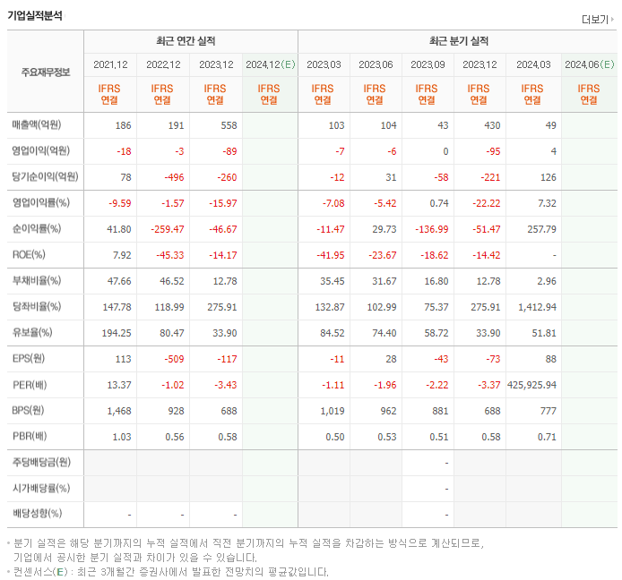 에스메디_실적
