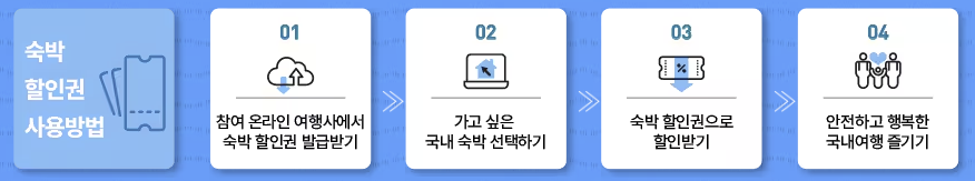 2025 숙박세일 페스타 쿠폰 발급 (7월 17일까지)