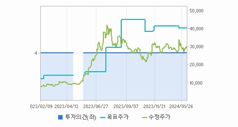 이수페타시스 주가
