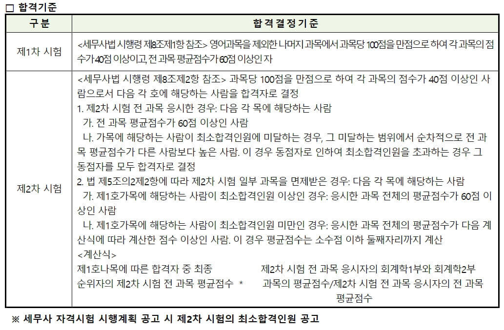 2024 세무사 시험과목