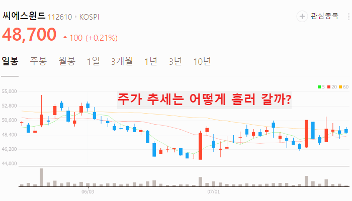 카멀라 해리스 관련주 TOP5 : 신재생에너지